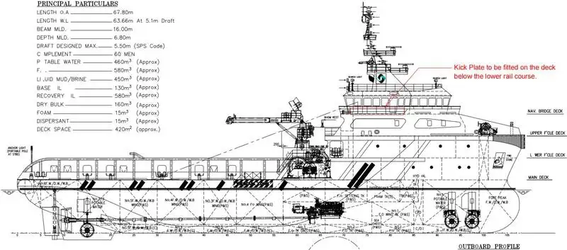 తోపుడు పడవ అమ్మకానీకి వుంది