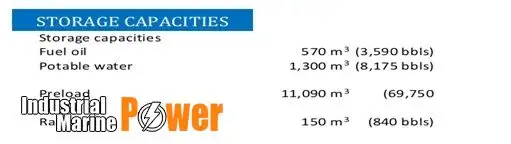 జాక్-అప్ డ్రిల్లింగ్ రిగ్ అమ్మకానీకి వుంది