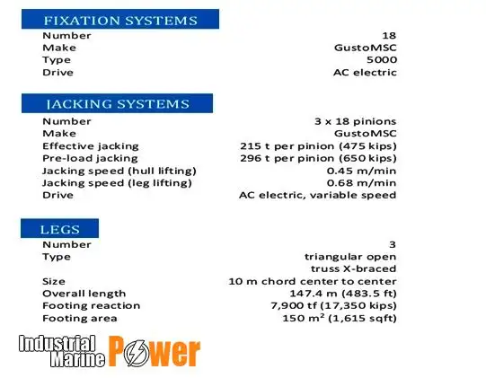 జాక్-అప్ డ్రిల్లింగ్ రిగ్ అమ్మకానీకి వుంది