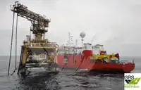 డైవ్ మద్దతు అమ్మకానీకి వుంది